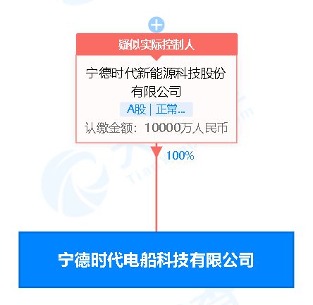 宁德时代1亿元成立数字技术服务子公司，深化产业数字化布局